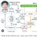 PF <b>대출</b> 중단과 내년 부동산경기 폭망