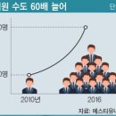 슬링스톤 이미지