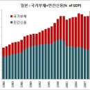 일본, 외통수에 몰린 근본 원인 (下) 이미지