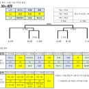 2024 중구청장배 생활체육 농구 대회 (조편성 완료) 이미지