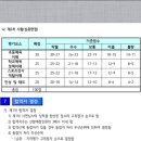 양오초등학교 이미지