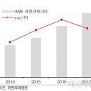H&B 이미지