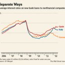 Lending Gaps Challenge Central Bank-wsj 9/5 : ECB 기준금리 인하 남유럽 국가부채위기 국가 경제,금융시스템 효과 미약한 배경 이미지