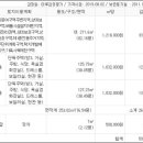 고읍북로35번길 네이버블로그