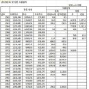 냉삼1984 이미지