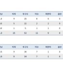금성냉열