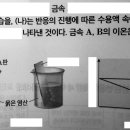 이한검과학전문학원 이미지