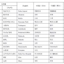 선셋비치 이미지