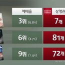 삼성광고 오마이뉴스
