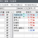 2018년 첫매매 1월2일 이미지