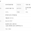 코아루1차아파트 이미지