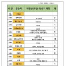 #2025년4월6일 115차 변산반도 내변산(관음봉) 정기산행. 이미지