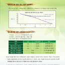 가성그린(주) 네이버블로그