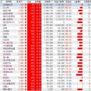 할리스이앤티 이미지