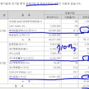 큐로모터스(주) 네이버블로그