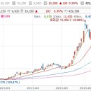 (주)윈투바이오 이미지