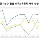 (주)전월