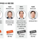 윤석열·김건희 잡고 VIP 격노 규명… 3대 특검 성과·과제 몰아보기 이미지