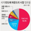 푸드파운드리 이미지