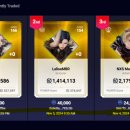 [24. 11 ] 3Q 위메이드 리뷰