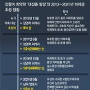 “김용-정진상에 간 1억5000만원, 대장동 분양대행사에서 나왔다” 이미지