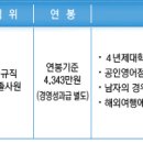 현대해상화재보험 채용 / 현대해상화재보험 2010년 하반기 대졸신입사원 채용 (~10/8) 이미지