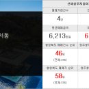 굿리치공인중개사사무소 네이버블로그