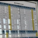 영주역 중앙선 | 영주역 Ktx 자유석 이용후기/ 최근시간표 - 경주여행 (부전행)