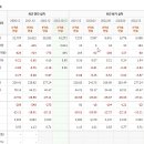 열정타이어 이미지