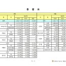 홍복양로원 2025년 예산서 공고 이미지