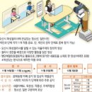 궐리사 인성학당 이미지