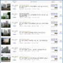 영광에너지영광셀프주유소