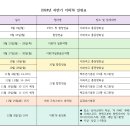 회장님 인사말 및 2학기 일정과 재건축기금 현황자료입니다. 이미지