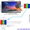 ④색 구현과 전송 이미지