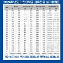 KSA체대입시 이미지