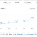 (주)삼양인터내셔날 이미지