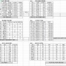 컴퓨터활용능력 2급 이미지