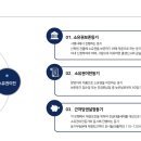 [법무법인 산하] 등기 절차 및 예상 등기비용 안내 이미지