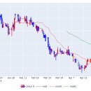 자이에스앤디(주) 이미지