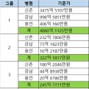 원병원 이미지
