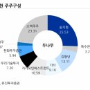 ㈜삼진특수 이미지