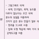 메쏘드수학학원