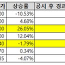 세진엘에스 이미지
