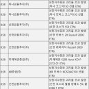오션네트웍스 주식회사(동백지점) | 21년 12월 1일 공시현황