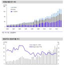 [2012 산업전망] IT 소재/부품 - 솔브레인 (036830) 이미지