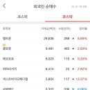에스엠에스티 이미지