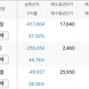 (주)피앤엘