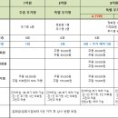 제이레저(주) 티클라우드컨트리클럽 이미지