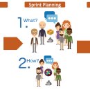 SPRINT(스프린트) 네이버블로그