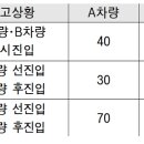 동일교차로 3 이미지